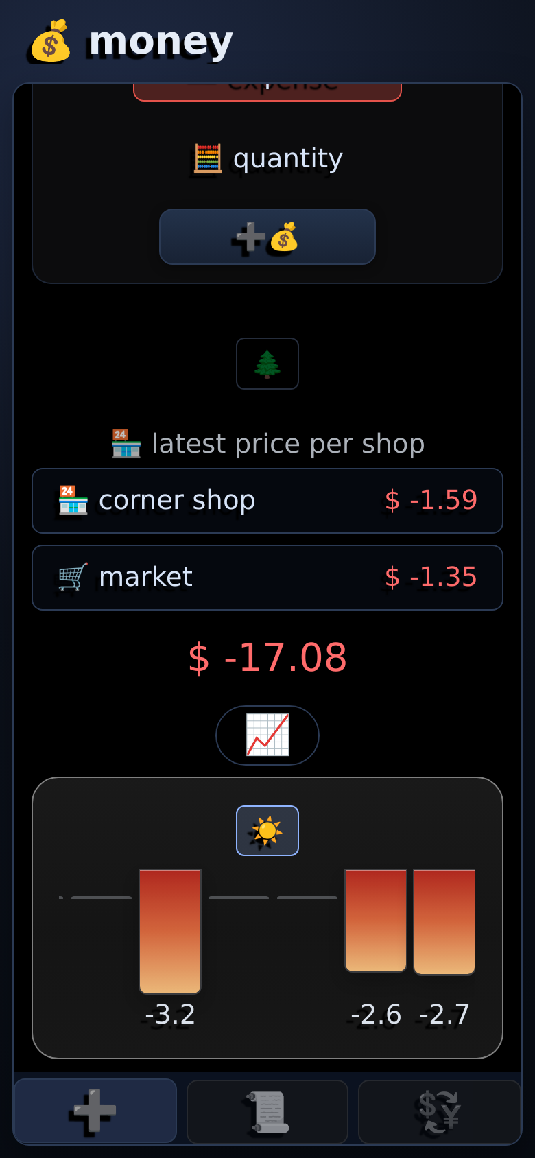 Money Optimizer: the price of milk over time